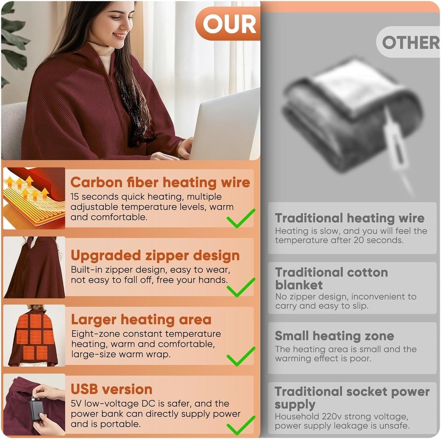 Portable Cordless Heated Shawl – Wearable Heated Electric Blanket for Women, USB Rechargeable with 3 Heat Settings venvolt