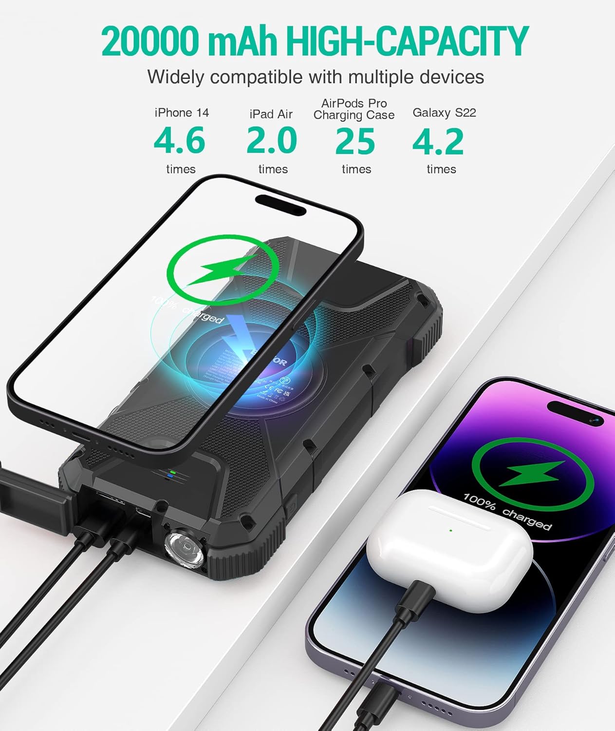 PowerMax Solar Charger™