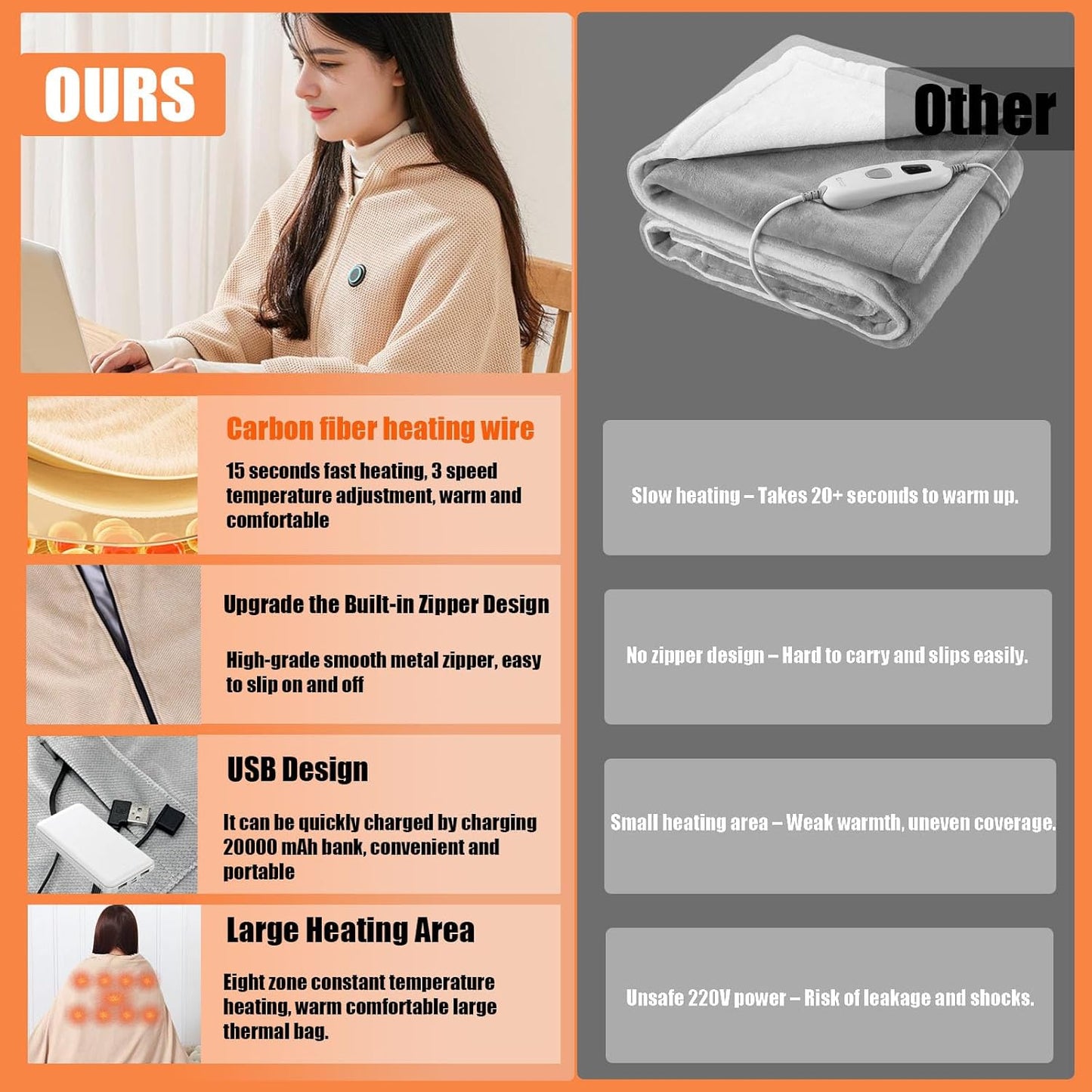 Portable Cordless Heated Shawl – Wearable Heated Electric Blanket for Women, USB Rechargeable with 3 Heat Settings venvolt