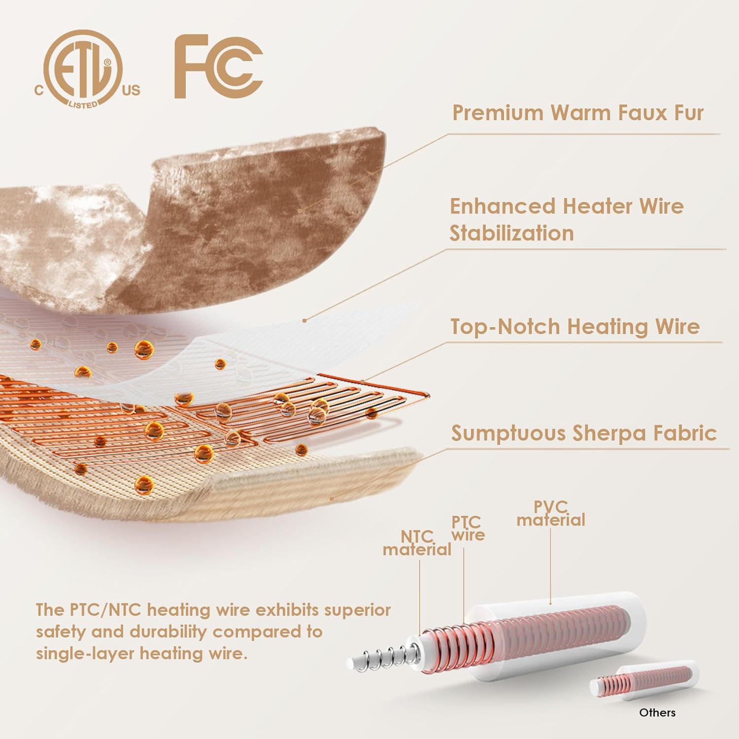 Electric Heated Blanket Throw Faux Fur, 10 Hours Auto Shut Off 9 Heating Levels Faux Fur & Sherpa venvolt