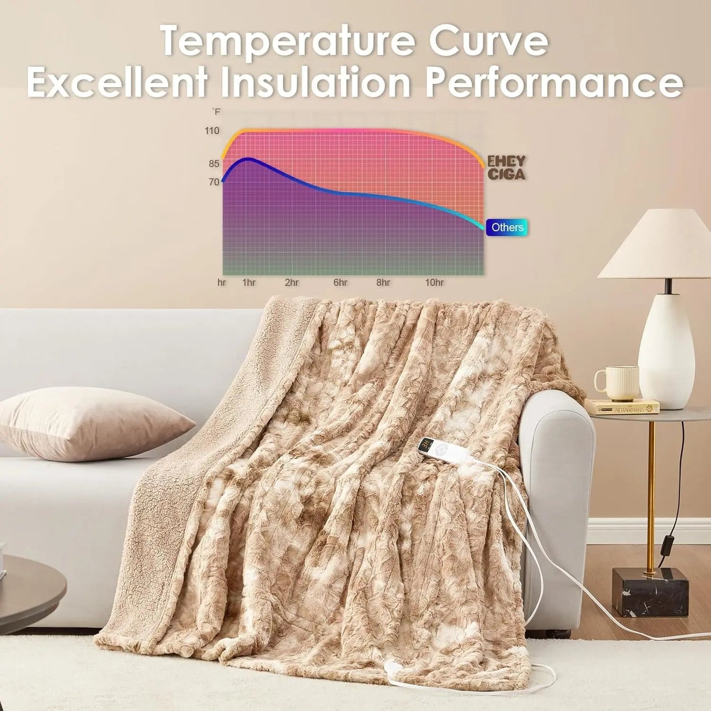 Electric Heated Blanket Throw Faux Fur, 10 Hours Auto Shut Off 9 Heating Levels Faux Fur & Sherpa venvolt