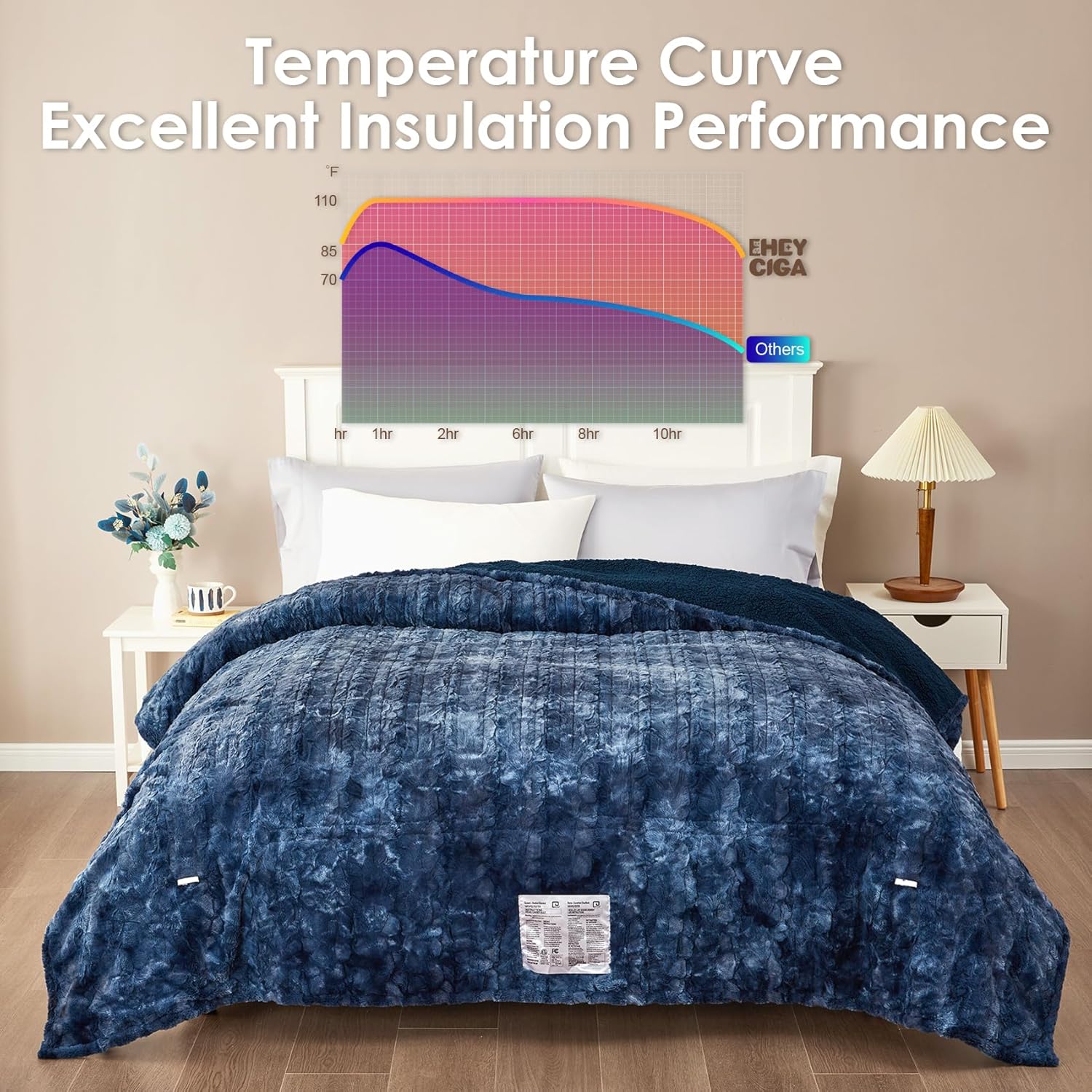 Electric Heated Blanket Throw Faux Fur, 10 Hours Auto Shut Off 9 Heating Levels Faux Fur & Sherpa venvolt